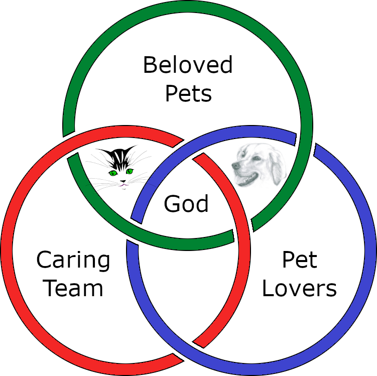 ImagePotch Centraal Vet Vision